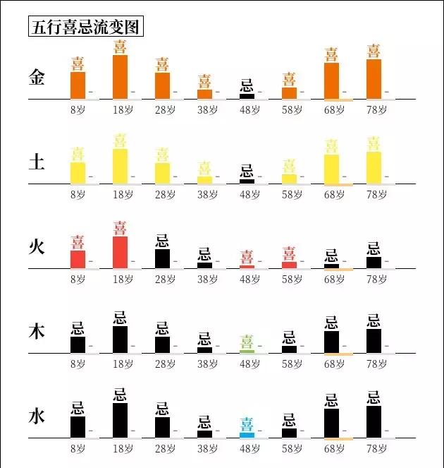 生辰揭秘：1983，杨受成的逆袭