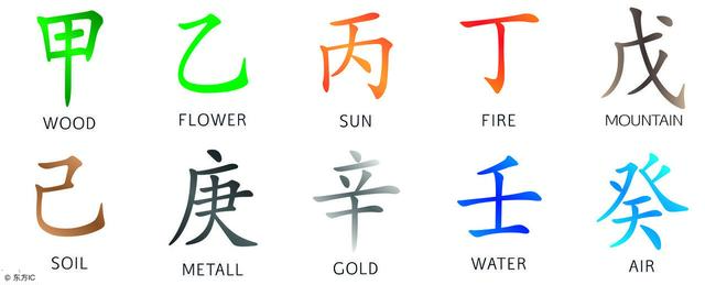 风水知识：生辰能否随意告诉别人