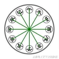 「四柱@￥」之生辰六冲详解