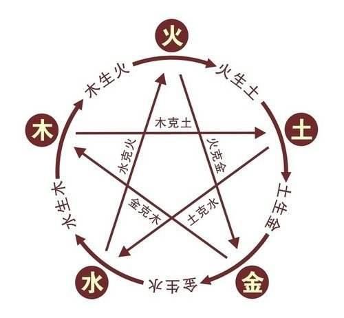 生辰命理基础，教你一步步学会看自己的命运！