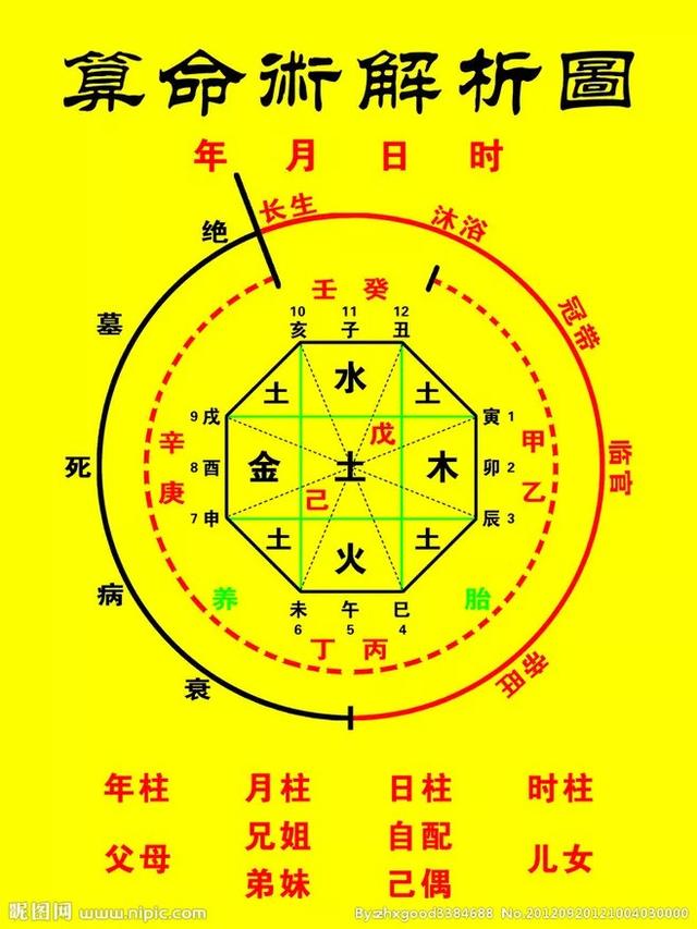 男命生辰详批，命主反馈，准确率90%以上