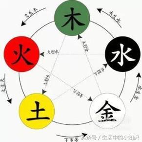 宝宝起名：生辰生辰取名方法如何起名