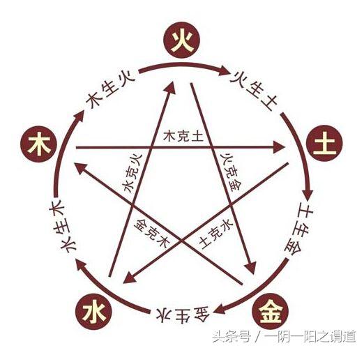 学好《易经》生辰命学这些基本知识，你就入门了（值得收藏）