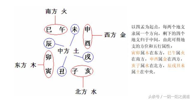 学好《易经》生辰命学这些基本知识，你就入门了（值得收藏）