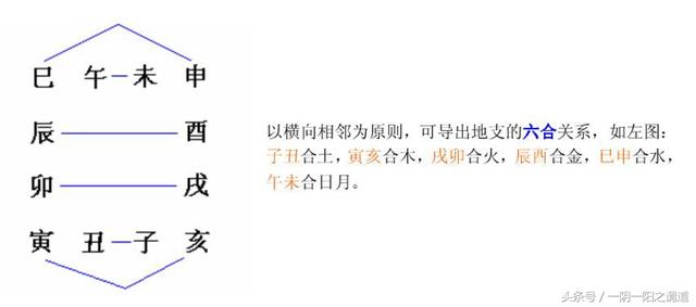 学好《易经》生辰命学这些基本知识，你就入门了（值得收藏）