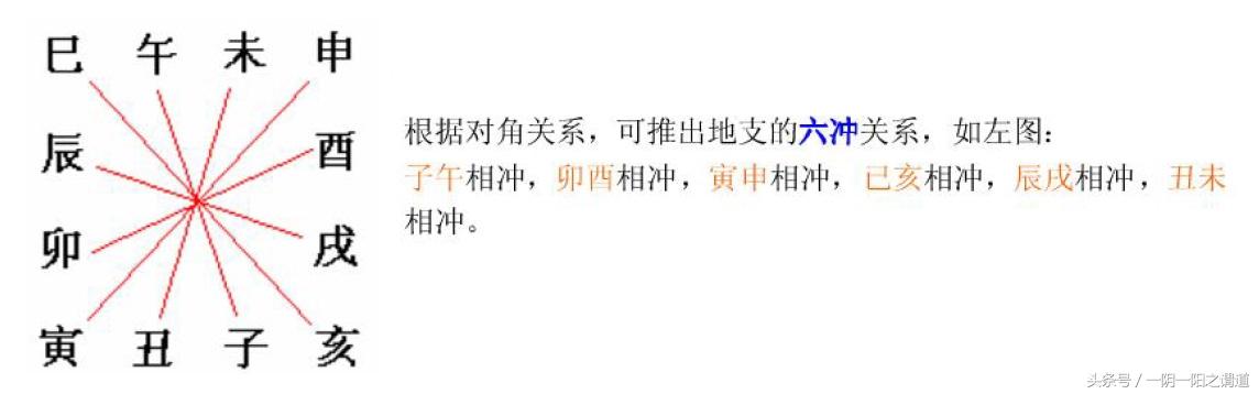 学好《易经》生辰命学这些基本知识，你就入门了（值得收藏）