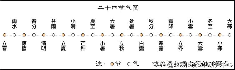 命理学中的