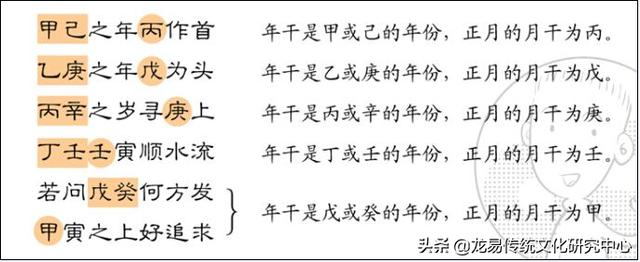 命理学中的