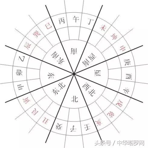 中华塔罗网测试专栏：生辰看你的另一半在何方？