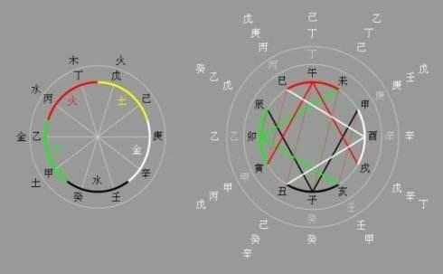 命中出现“干支两三重”会怎么样？
