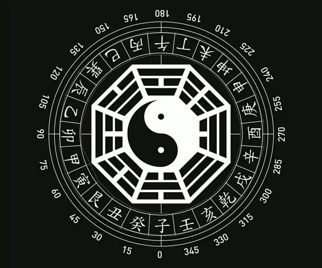 初天麟：生辰生辰看阳宅环境与风水