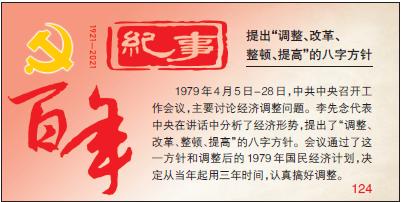 百年纪事（124）丨提出“调整、改革、整顿、提高”的生辰方针
