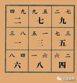 【三机说玄空】之伏吟反吟