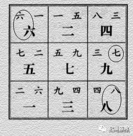 【三机说玄空】之伏吟反吟