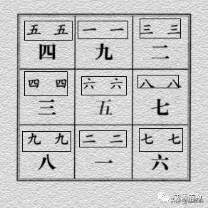 【三机说玄空】之伏吟反吟
