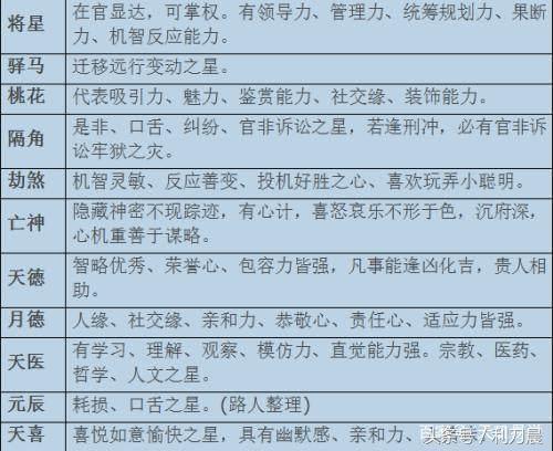 生辰神煞简介和查法