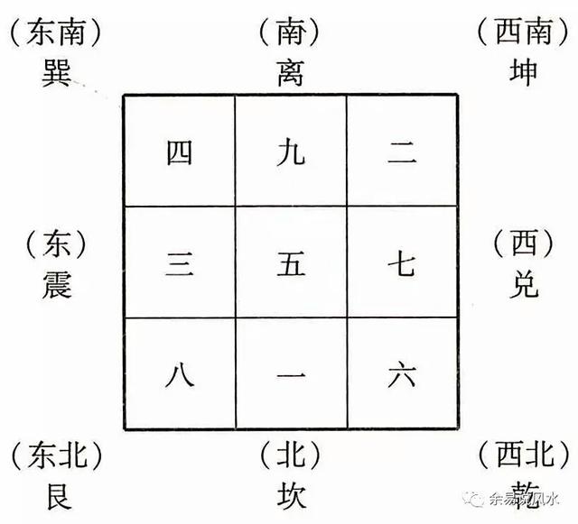 「周易小成图专题」小成图快速入门