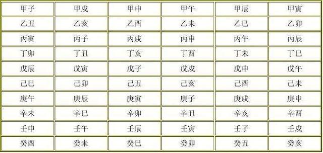 四柱第一柱是什么，怎么排
