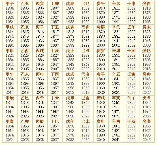 四柱第一柱是什么，怎么排