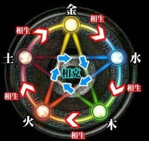 四柱生辰讲堂：零基础学生辰，生与克的关系，你是如何学生辰的？
