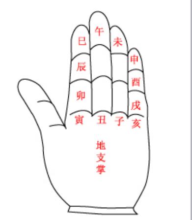 四柱生辰讲堂：零基础学生辰，生与克的关系，你是如何学生辰的？
