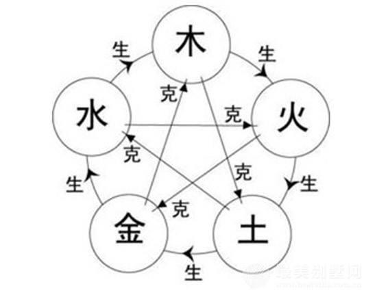 中国人老祖宗手里传下来的最全的生肖属相生辰婚配及注释