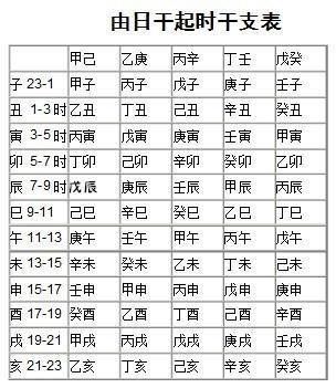周易竟如此简单——京房纳甲筮数第二讲，生辰生辰数上求