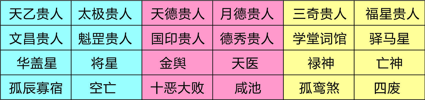 从零开始学生辰（四十三）--神煞类象之禄