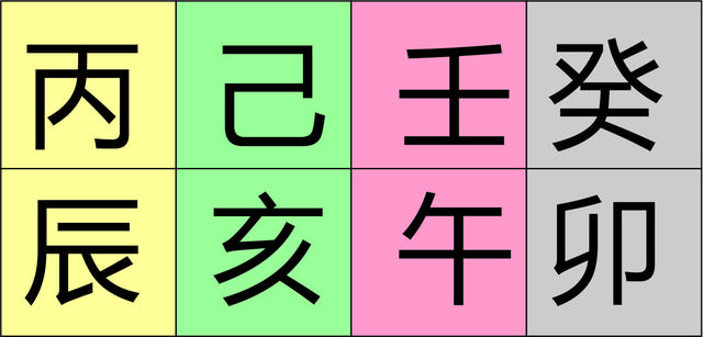 从零开始学生辰（四十三）--神煞类象之禄