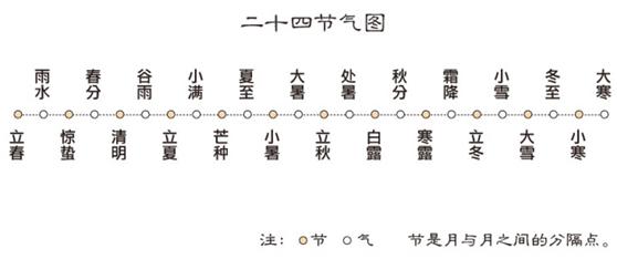 真的！学会了从此不求人！简单易学的生辰@￥——（排生辰）