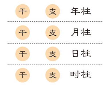 真的！学会了从此不求人！简单易学的生辰@￥——（排生辰）