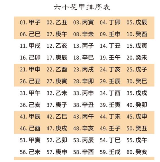 真的！学会了从此不求人！简单易学的生辰@￥——（排生辰）