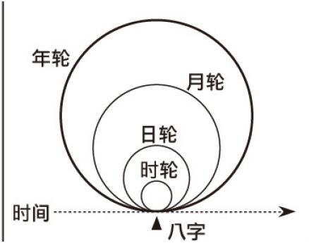 真的！学会了从此不求人！简单易学的生辰@￥——（排生辰）