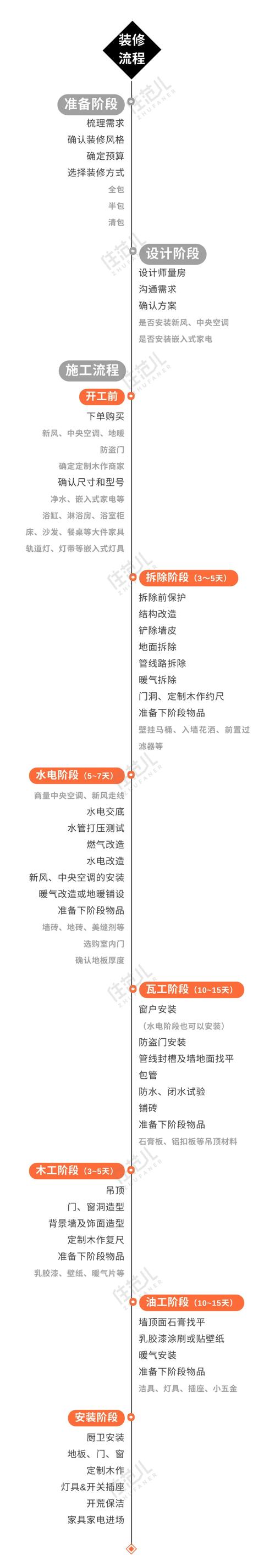 讲真，装房子被工长坑都是你允许的
