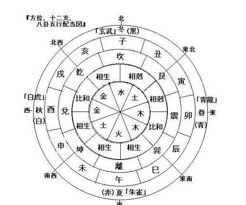 @￥到底准不准？该不该去算？满满的干货！
