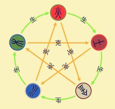 生辰命理基础知识干货之，白话说十神
