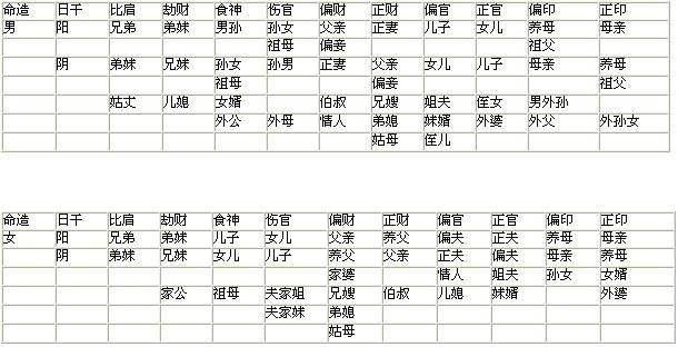 生辰命理基础知识干货之，白话说十神