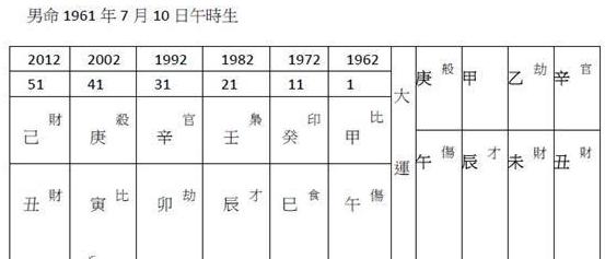 此生辰是如何欠下一身债 还患上精神病的