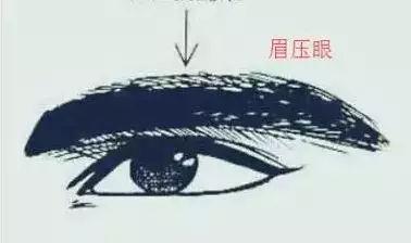 面相揭秘：颧骨看男人本性