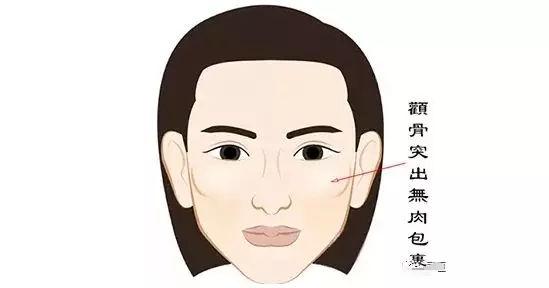 面相揭秘：颧骨看男人本性