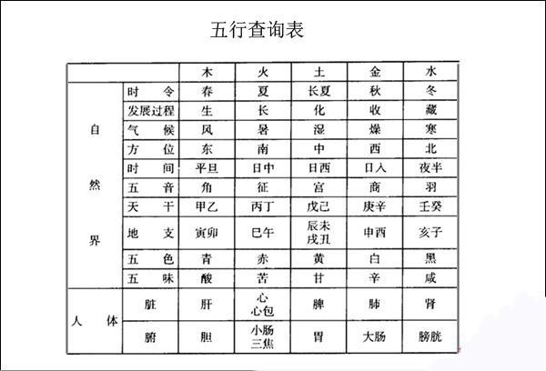 根据出生时间正确地排出人生生辰，以及批生辰时常用的干支属性