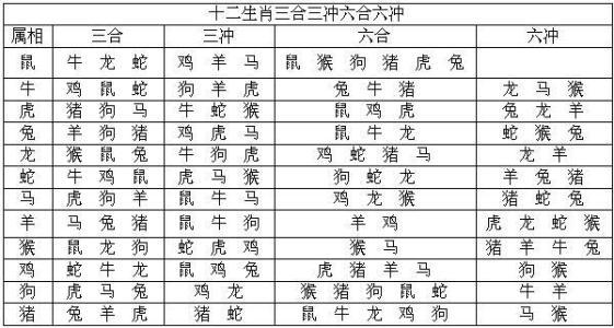 根据出生时间正确地排出人生生辰，以及批生辰时常用的干支属性