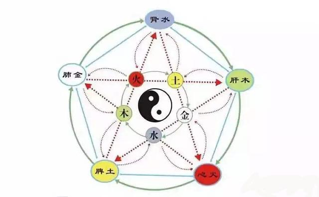 根据出生时间正确地排出人生生辰，以及批生辰时常用的干支属性