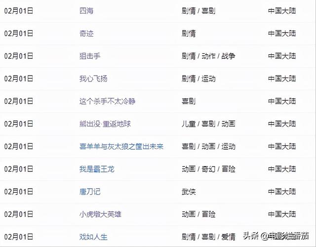 我预感，这个播放量破百亿的“网红国漫”必将燃爆春节档