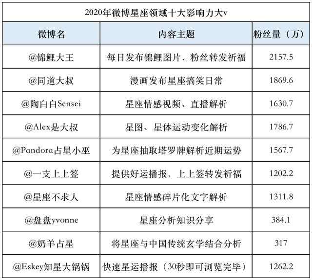 不信风水信星座？当代年轻人玄学大赏