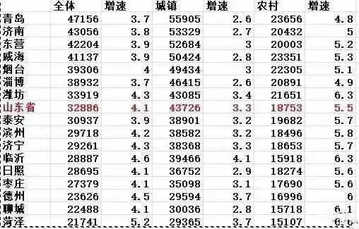说说鲁西南某县农村的彩礼风俗