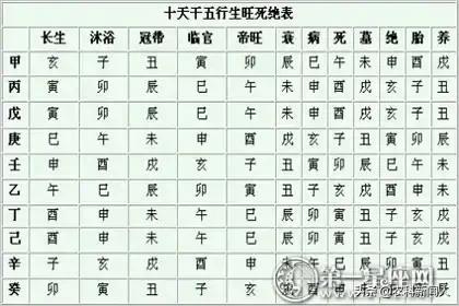 批生辰步骤