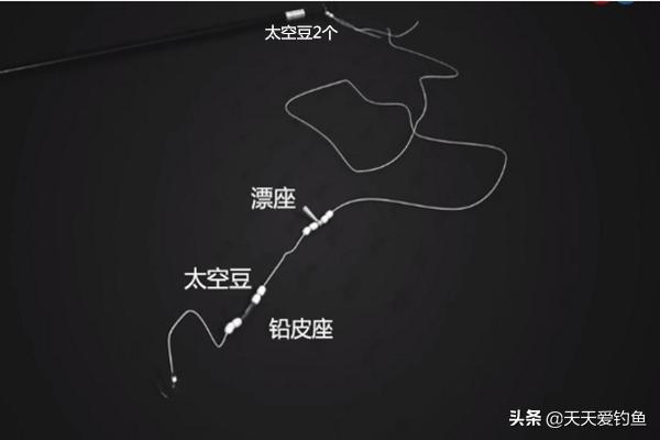 手把手教你绑单钩无结钓组，野钓大鱼必备利器，双铅跑铅随意切换