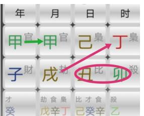 生辰象法：观象系辞，圣人则之