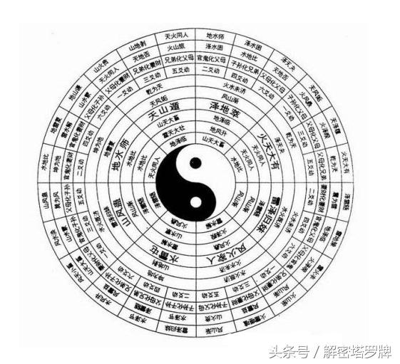 「解密生辰」你应该什么时候结婚？通过生辰生辰可做简单判断